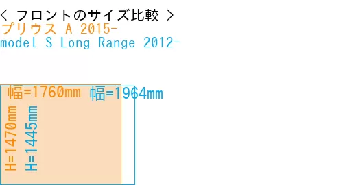 #プリウス A 2015- + model S Long Range 2012-